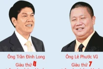 Tôn Hoa Sen vẫn kém xa đối thủ Thép Hòa Phát?