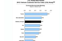 Người Việt Nam chuộng thương hiệu ô tô nào nhất?