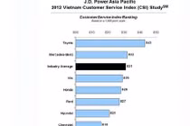 Người Việt Nam chuộng thương hiệu ô tô nào nhất?