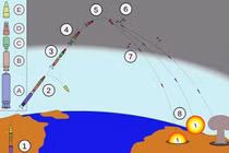 Tên lửa đạn đạo: Ván bài lớn của Trung Quốc