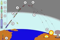 Tên lửa đạn đạo: Ván bài lớn của Trung Quốc