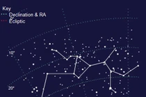 Sự khác nhau giữa nhóm sao và chòm sao