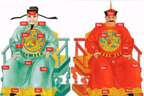 Đoán vận mệnh tương lai dựa vào giờ sinh