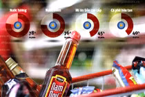 Quỹ đầu tư Mỹ rót tiền “tấn” cho Masan