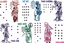 Ý nghĩa sao và cách cúng sao giải hạn đầu năm 