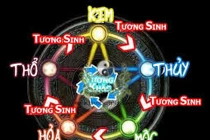 Những hiểu lầm thường gặp về tứ hành xung