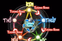 Những hiểu lầm thường gặp về tứ hành xung