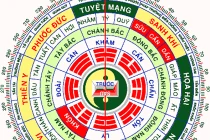 Giải mã sự huyền bí của nghề địa lý phong thủy