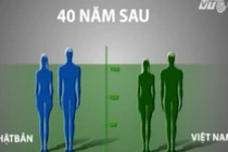 Làm gì để người Việt không lùn nhất châu Á?