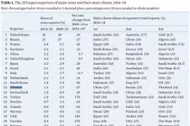 Việt Nam là khách hàng lớn nhất mua vũ khí Belarus