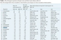 Việt Nam là khách hàng lớn nhất mua vũ khí Belarus
