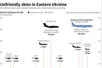 Ly khai miền đông Ukraine đã bắn rơi bao nhiêu máy bay?