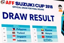 Lịch thi đấu chính thức AFF Cup 2016 