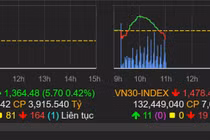 Đề xuất mở chiến dịch làm sạch thị trường chứng khoán