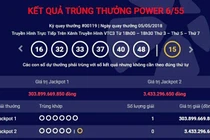 Người nhận vé trúng thưởng Vietlott trị giá gần 304 tỷ đồng là ai?