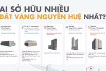Ai sở hữu nhiều đất vàng đường Nguyễn Huệ nhất?