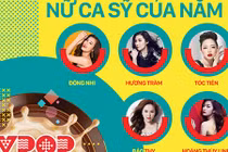 Đông Nhi, Tóc Tiên so kè tại Vpop 20 Awards