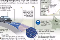 Infographics: Chi tiết con đường năng lượng Mặt Trời đầu tiên