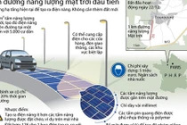 Infographics: Chi tiết con đường năng lượng Mặt Trời đầu tiên