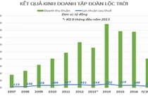 Công ty bán gạo lên sàn, vốn tăng 300 tỷ sau nửa ngày giao dịch
