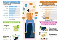 Herbalife Nutrition khảo sát kiến thức dinh dưỡng người tiêu dùng châu Á - TBD