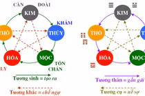 Màu sắc giúp "giải đen", mang lại giàu sang, thịnh vượng cho gia đình