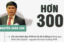 Đại án OceanBank: "Ai đã nhận tiền của Nguyễn Xuân Sơn, hãy trả lại"