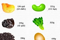 Ăn bao nhiêu rau, củ, quả để cung cấp đủ vitamin mỗi ngày?