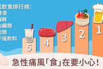 Giật mình thực phẩm dễ gây bệnh gút, số 1 không phải hải sản