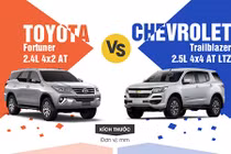 Hơn 1 tỷ đồng, chọn Toyota Fortuner hay Chevrolet Trailblazer?
