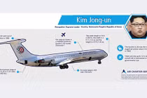 Ông Kim Jong Un sẽ dùng phương tiện gì đến VN?