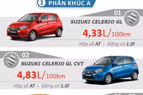 Mẫu xe ôtô nào tiết kiệm nhiên liệu nhất Việt Nam?