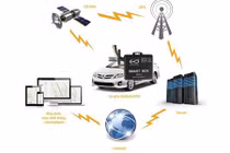 Biến ôtô rẻ tiền thành xế hộp thông minh chỉ 3,2 triệu 