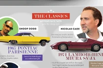 Những siêu sao Thế giới lựa chọn "xế hộp" nào?