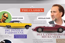 Những siêu sao Thế giới lựa chọn "xế hộp" nào?