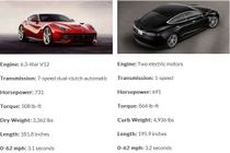 Tesla Model S P85D vs Ferrari F12 Berlinetta ai mạnh nhất?