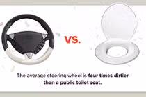 Vô lăng ôtô bẩn hơn 4 lần so với... ghế ngồi toilet?