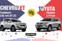 Nên mua Chevrolet Trailblazer hay Toyota Fortuner?