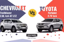 Nên mua Chevrolet Trailblazer hay Toyota Fortuner?