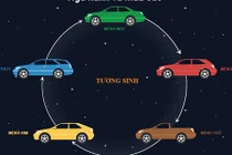 Màu xe ôtô nào sẽ phù hợp với người mệnh Thủy?