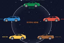 Màu xe ôtô nào sẽ phù hợp với người mệnh Thủy?