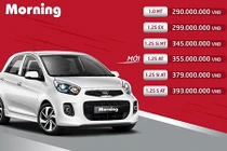 Chi tiết Kia Morning mới tại Việt Nam giá 355 triệu đồng