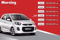 Chi tiết Kia Morning mới tại Việt Nam giá 355 triệu đồng