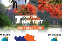 Hà Nội trời nắng mạnh với nhiệt độ 36 độ C