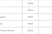 ĐH Sư phạm TP.HCM tuyển thẳng học sinh giỏi trường chuyên