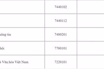 ĐH Sư phạm TP.HCM tuyển thẳng học sinh giỏi trường chuyên