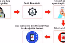 Hơn 35.000 smartphone tại Việt Nam nhiễm mã độc GhostTeam