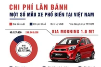 Chi phí lăn bánh một số mẫu xe phổ biến ở Việt Nam