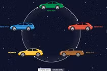 Chọn màu xe ôtô nào hợp mệnh trong năm “con chó“?