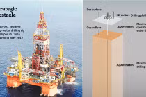 Giàn khoan HD 981 đã khoan xuống đáy biển Việt Nam chưa?